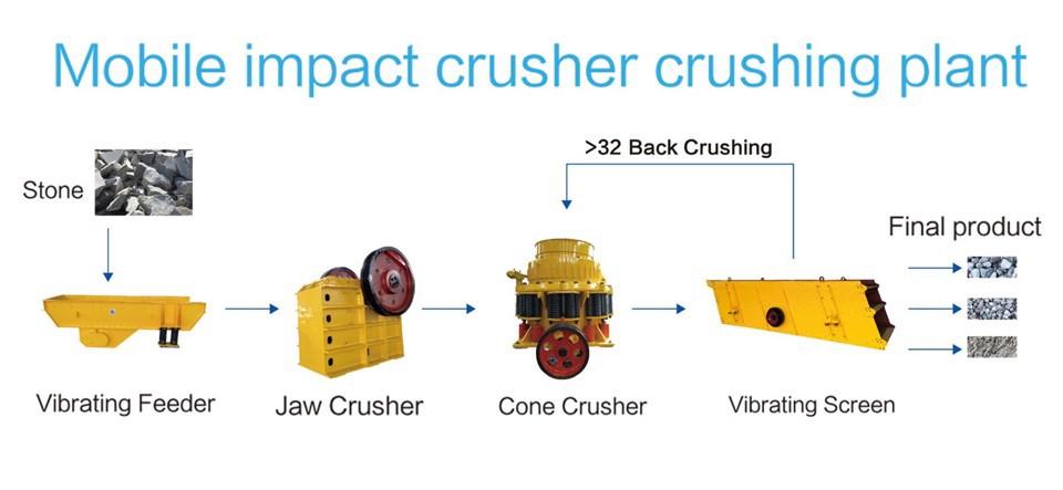 Stone Crushing Machine MPH COMBINED CONE CRUSHER